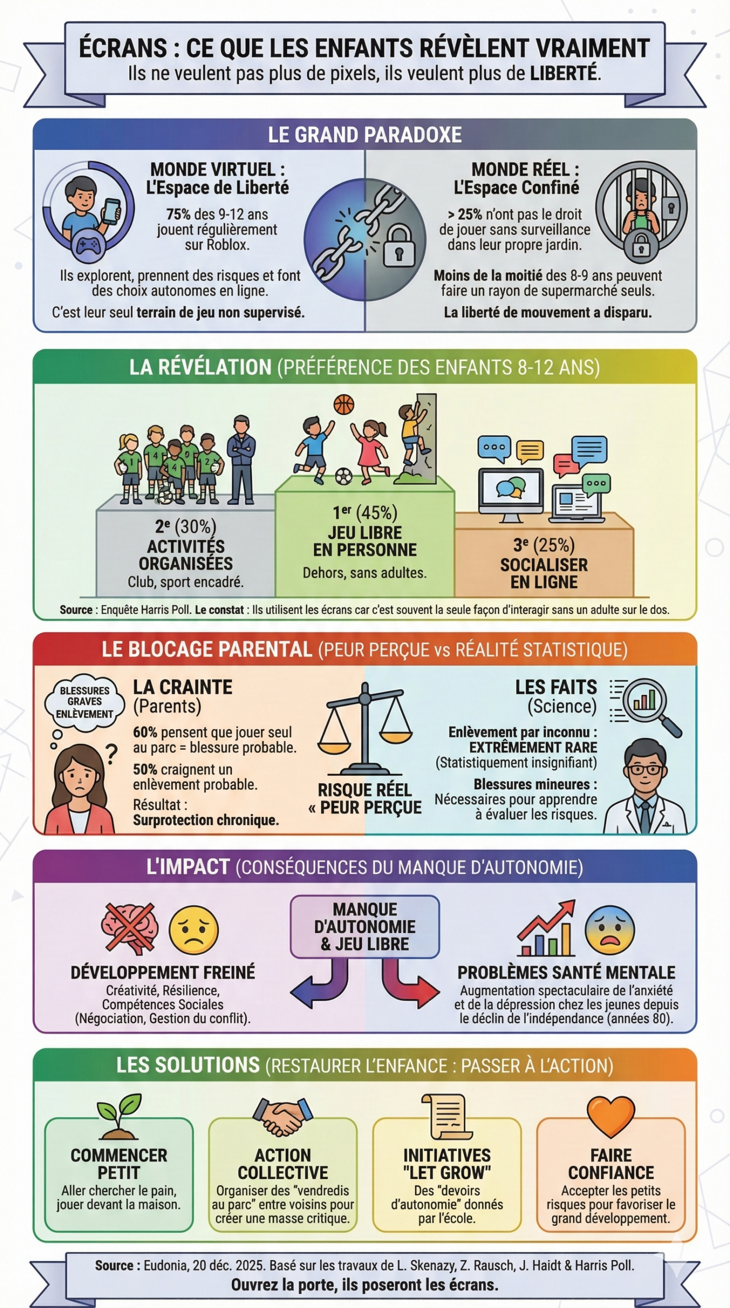 Enfants et écrans : la quête de liberté dans le monde réel