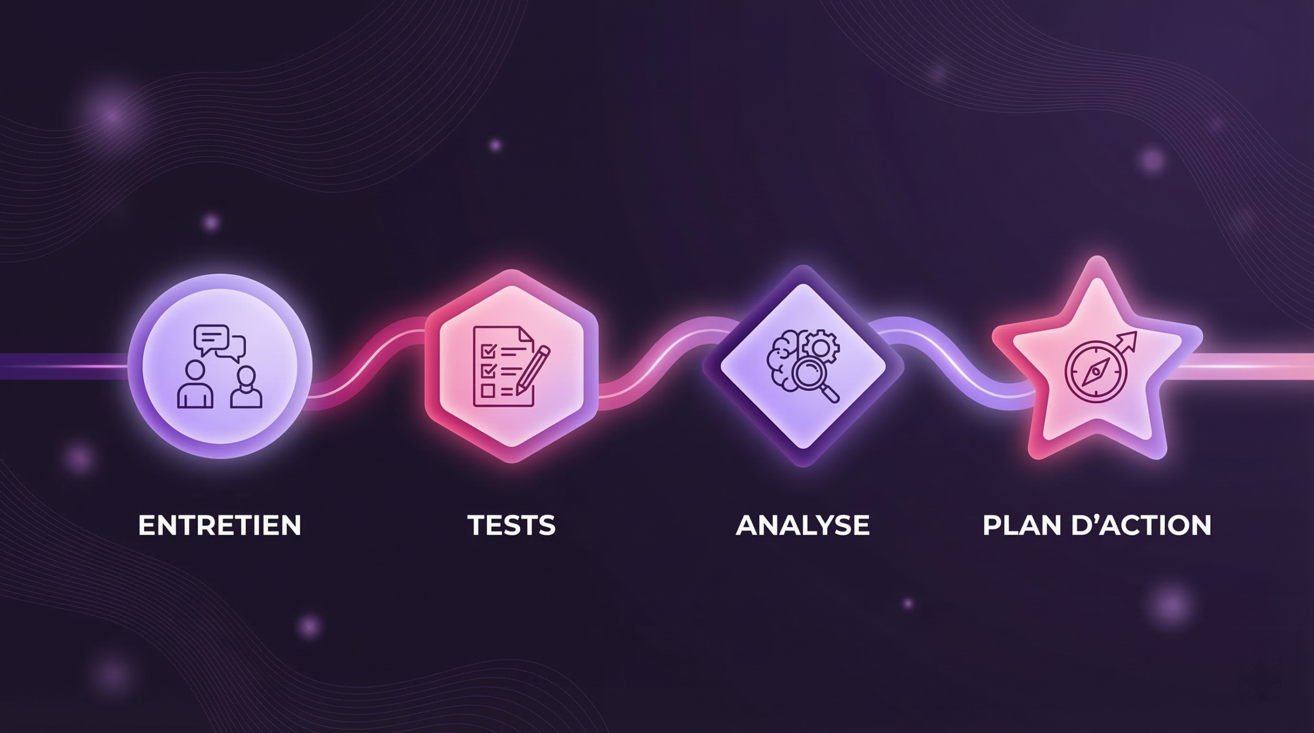 Les étapes du pré bilan de compétences - entretien, tests, analyse et restitution