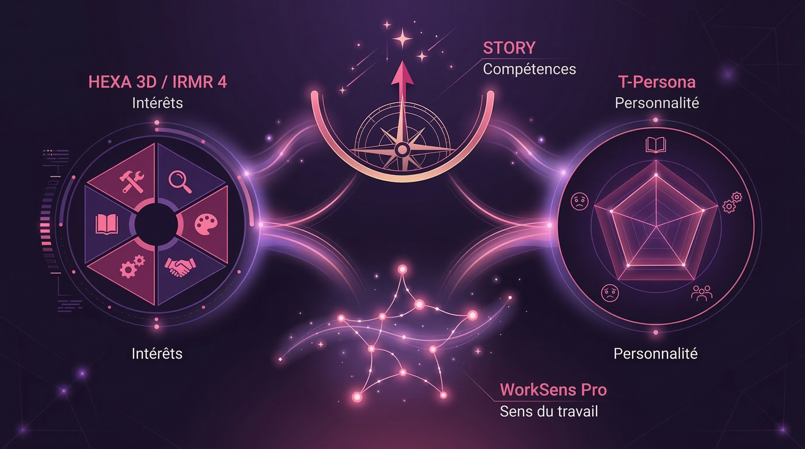 Tests psychométriques pour bilan de compétences - personnalité, intérêts et motivations