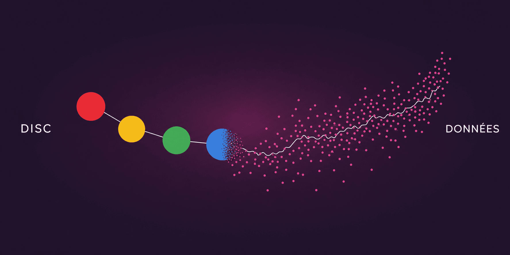 Test DISC et ses quatre couleurs confrontés aux données de la recherche en psychométrie
